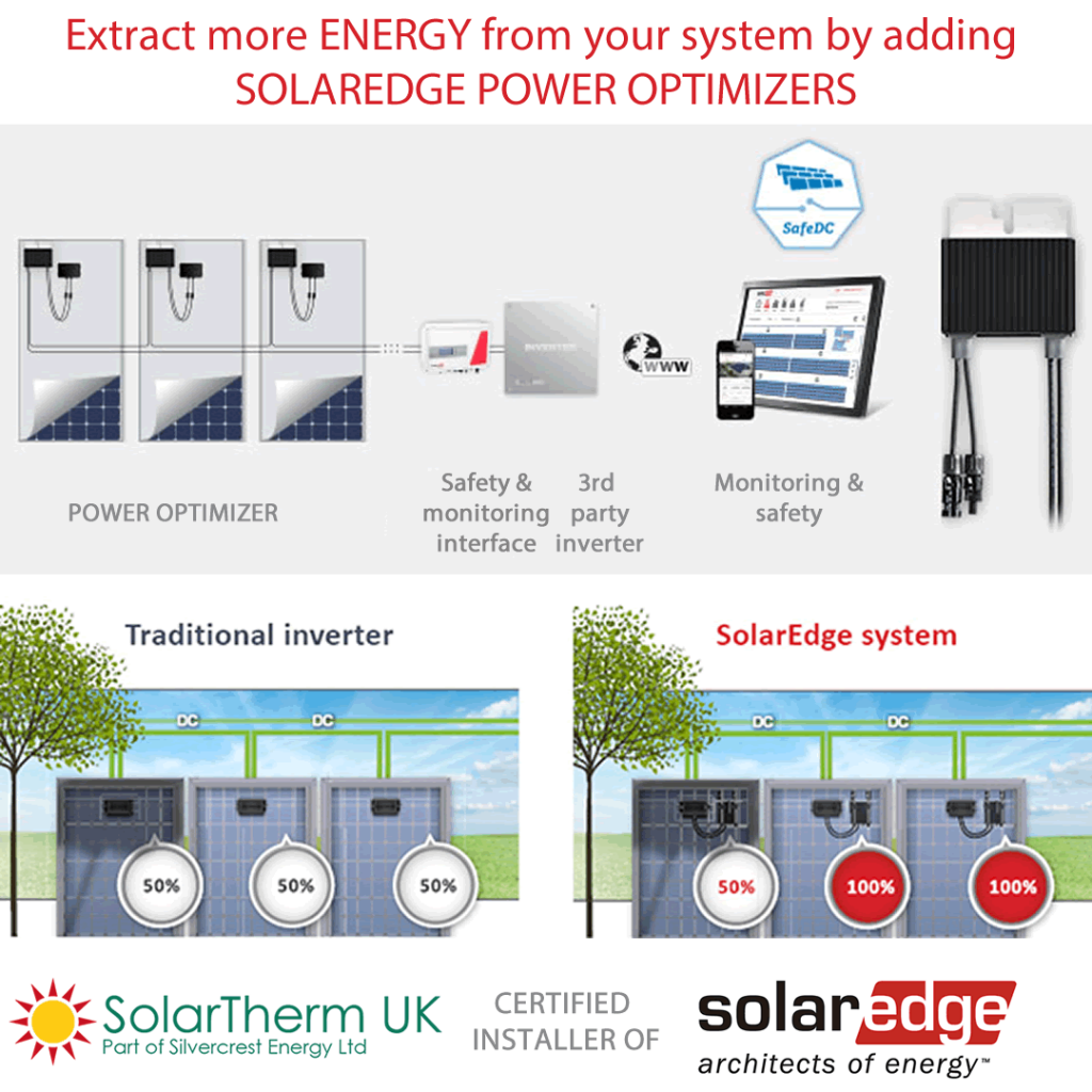 Benefits of the Solaredge System