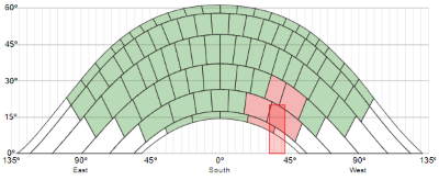 A sunpath diagram used as part of the shading calculations