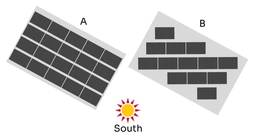 A diagram illustrating flat roof solar panels orientation. 