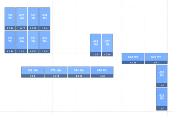 Solar panel generation at a panel level